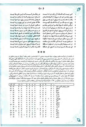 خاطر مجموع (جامع دیوان جامع حافظ بر اساس بیست و یک متن معتبر چاپی) تدوین و توضیح شفیع شجاعی ادیب - شمس الدین محمد حافظ - تصویر ۲۰۳
