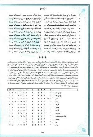 خاطر مجموع (جامع دیوان جامع حافظ بر اساس بیست و یک متن معتبر چاپی) تدوین و توضیح شفیع شجاعی ادیب - شمس الدین محمد حافظ - تصویر ۲۱۱