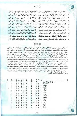خاطر مجموع (جامع دیوان جامع حافظ بر اساس بیست و یک متن معتبر چاپی) تدوین و توضیح شفیع شجاعی ادیب - شمس الدین محمد حافظ - تصویر ۷۲۹