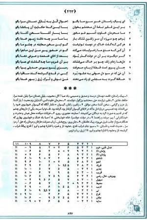 خاطر مجموع (جامع دیوان جامع حافظ بر اساس بیست و یک متن معتبر چاپی) تدوین و توضیح شفیع شجاعی ادیب - شمس الدین محمد حافظ - تصویر ۹۰۹